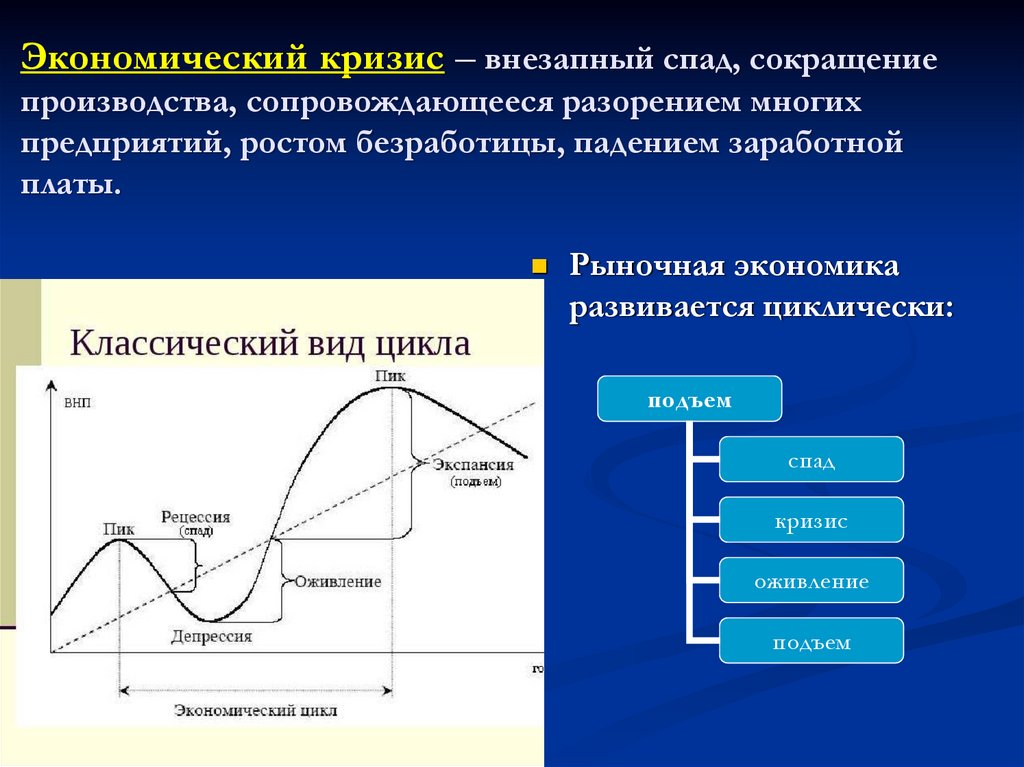 Экономика россии переживает. Экономический кризис. Экономический кризис это в экономике. Кризис спад это в экономике. Экономические кризисы в рыночной экономике.