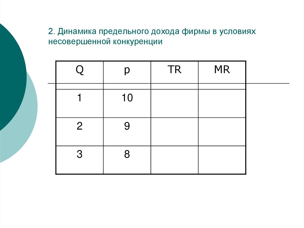 В условиях несовершенной конкуренции предельный доход. Выручка фирмы в условиях несовершенной. Доход в условиях несовершенной конкуренции. В условиях несовершенной конкуренции предельный доход равен.