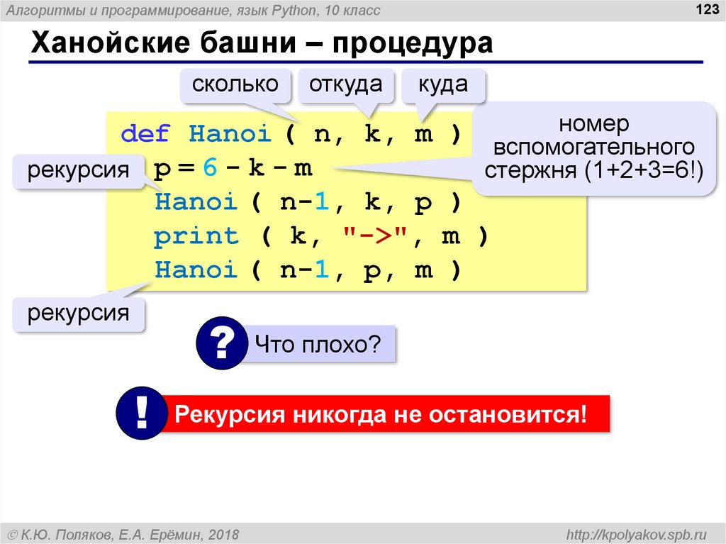 Алгоритм решения задачи python