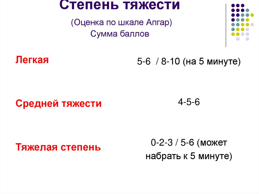 Асфиксия легкой степени по шкале апгар