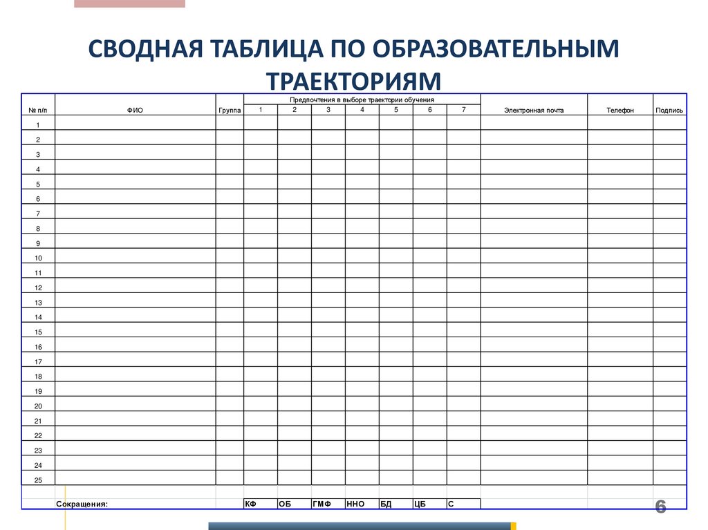СВОДНАЯ ТАБЛИЦА ПО ОБРАЗОВАТЕЛЬНЫМ ТРАЕКТОРИЯМ