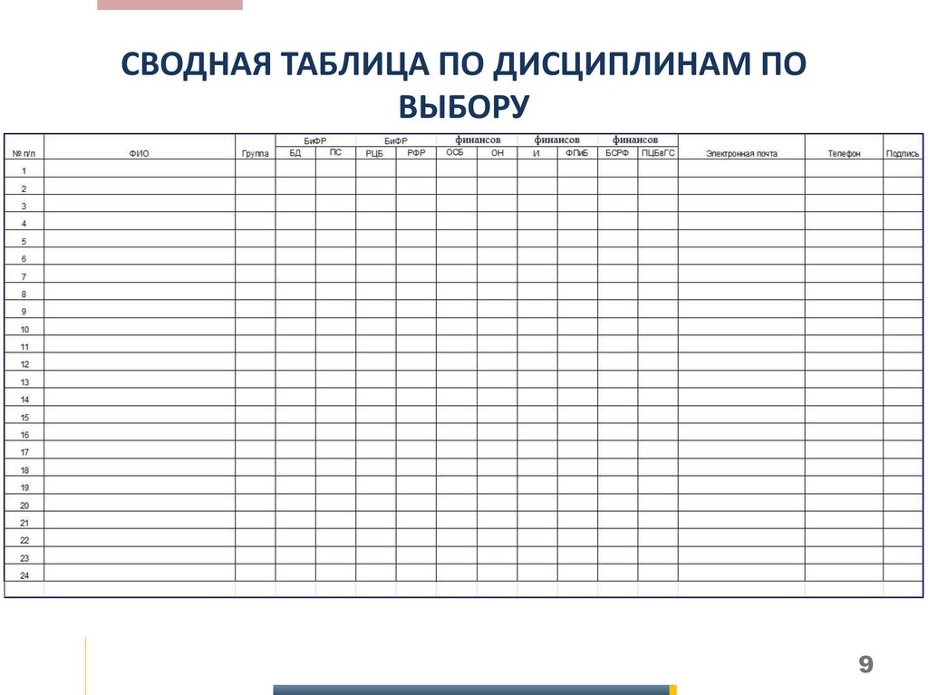 СВОДНАЯ ТАБЛИЦА ПО ДИСЦИПЛИНАМ ПО ВЫБОРУ