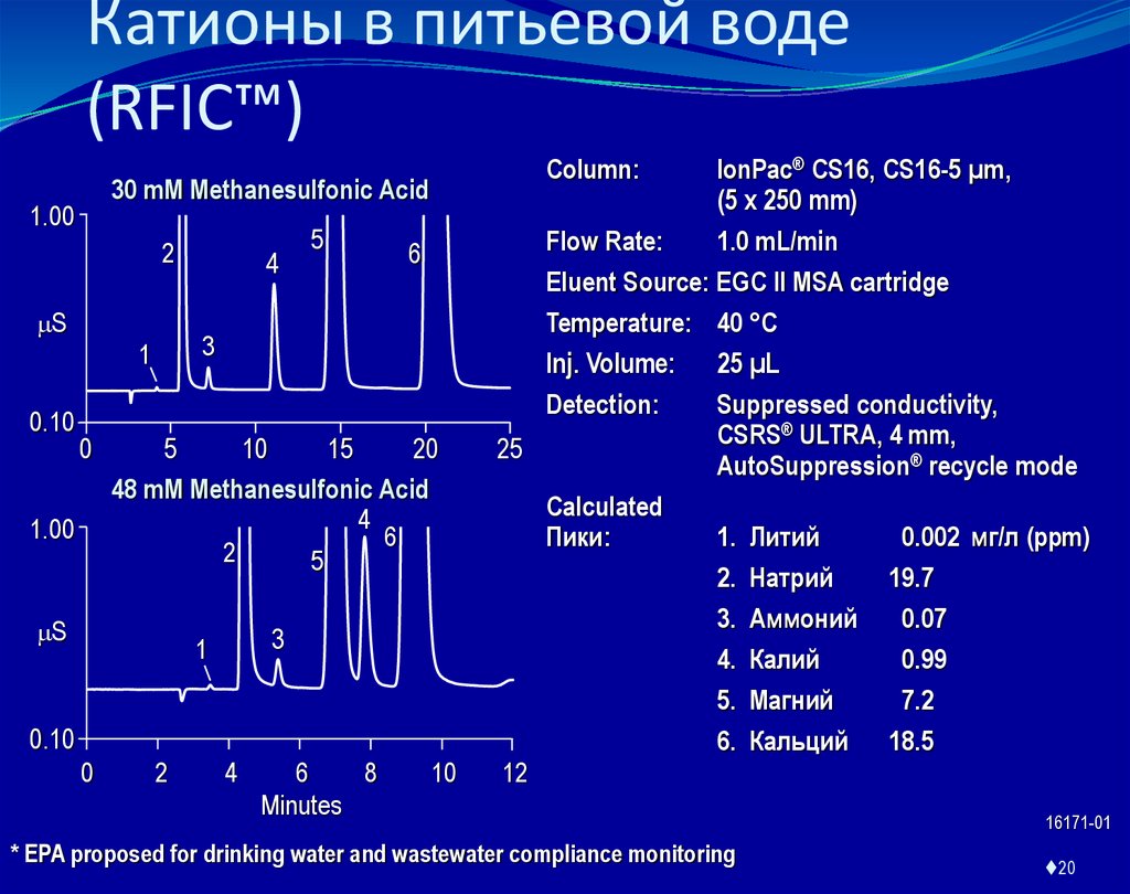 Катионы в питьевой воде (RFIC™)