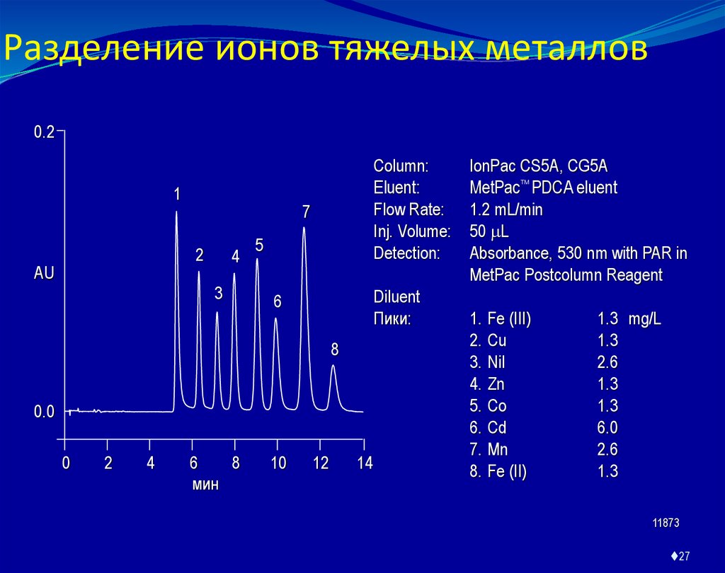 Разделение ионов