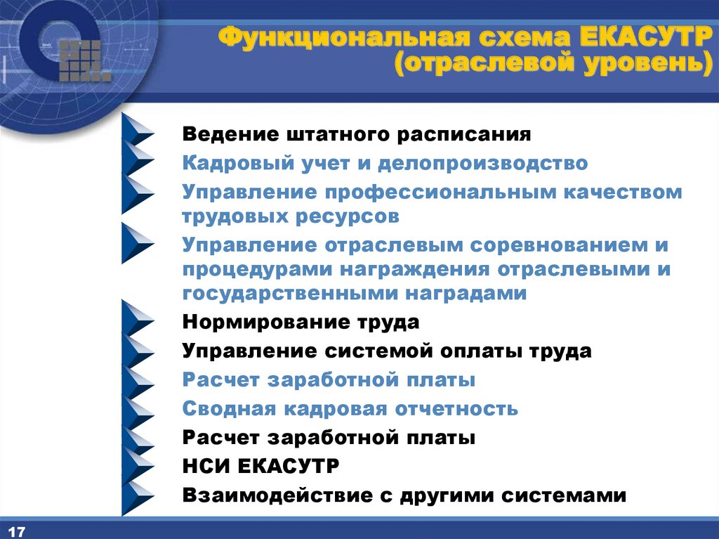 Уровни ведения. ЕК АСУТР. Екасутр программа. Функциональности системы ЕК АСУТР. ЕК АСУТР ОАО РЖД.