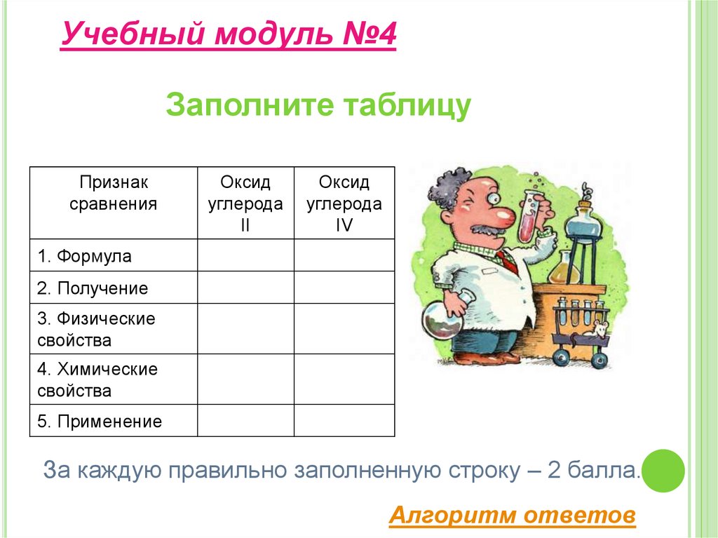 Заполните строку таблицы. Заполните таблицу. Заполните таблицу оксиды углерода. Учебный модуль 4 заполните таблицу оксиды углерода. Заполните таблицу признак сравнения оксид углерода 2.