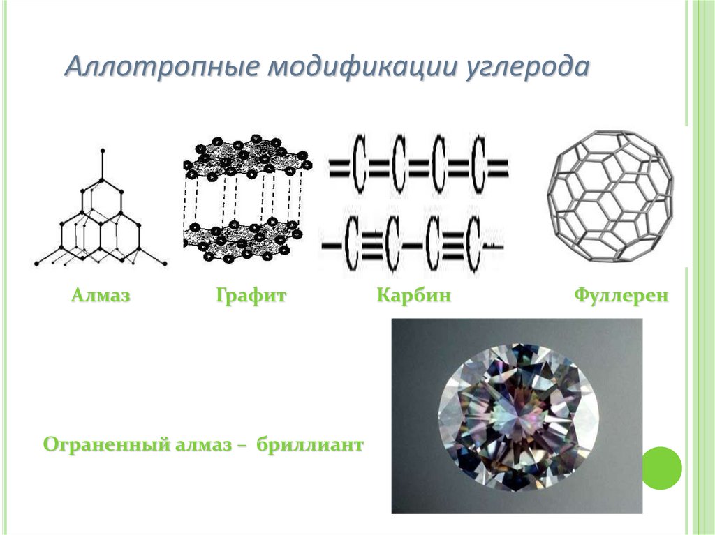 Аллотропная модификация графита