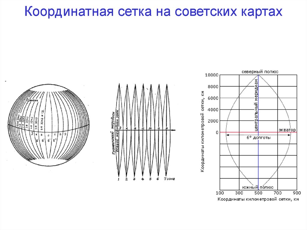 Координатная сетка. Карта с координатной сеткой. Линия координатной сетки. Координатная сетка для оптики.