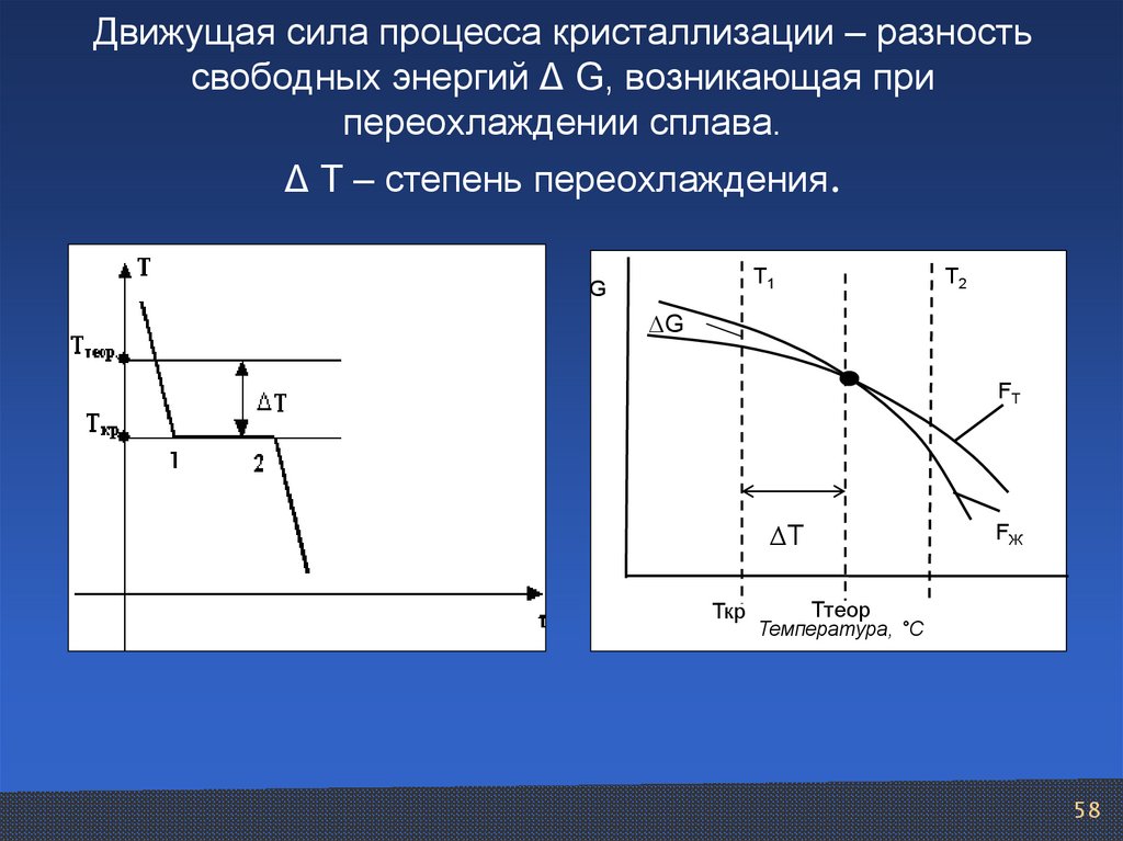 Движущей силой процесса является