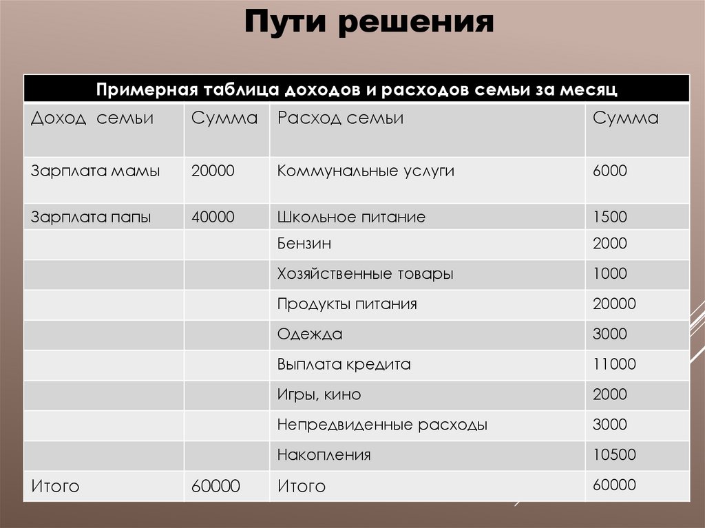 Сколько расходуется ресурсов на стадии разработки проекта