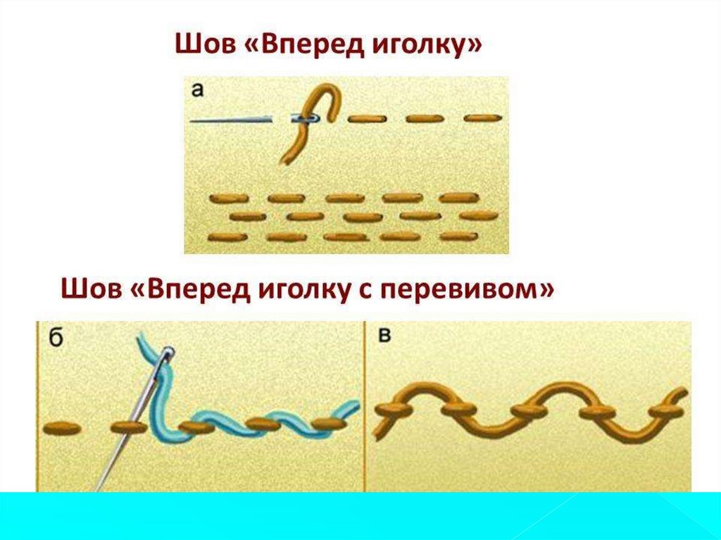 Ручные швы 6 класс технология презентация