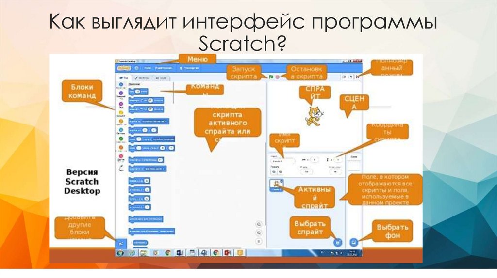 Скрипт поворот. Названия элементов среды программирования Scratch. Блочное программирование Scratch. Скрипты Информатика. Скрипты в спрайте.