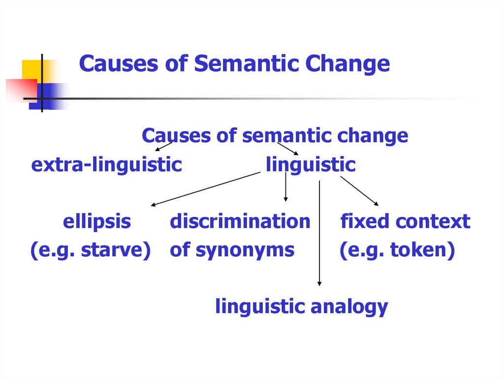 Causes of Semantic Change