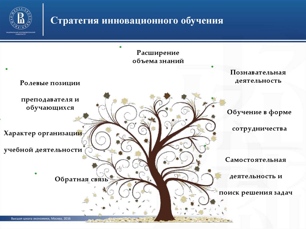 План интерактивного семинара для родителей