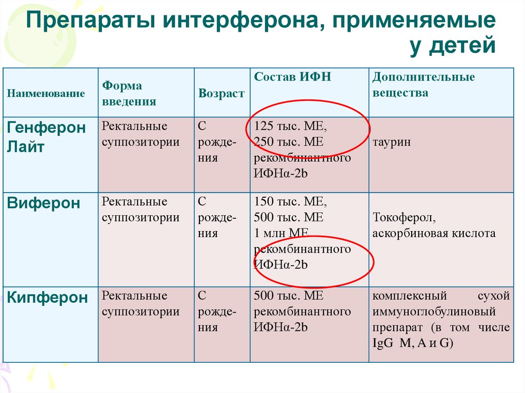 Индуктор интерферона препараты список лучших