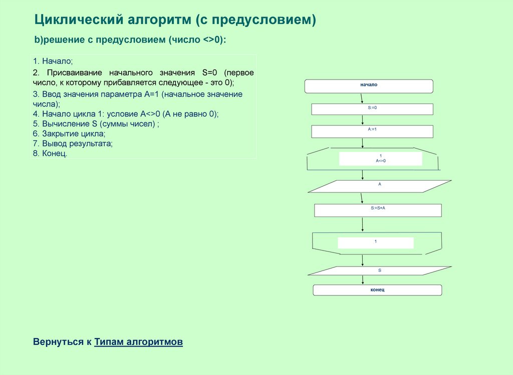 Построить блок схему к задаче