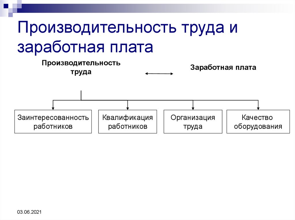 Производительность труда рабочих. Персонал предприятия производительность труда схема. Производительность труда и заработная плата. Производительность и оплата труда. Соотношение производительности и оплаты труда.