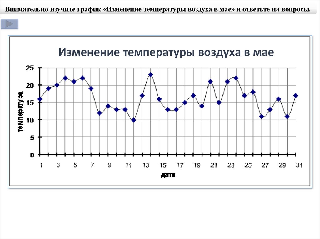 Температура 3 июня. График месячного хода температуры. Как построить график изменения температуры за месяц. График температуры воздуха. График изменения температуры воздуха.