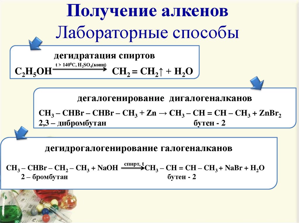 Химические свойства алкенов присоединение реакция