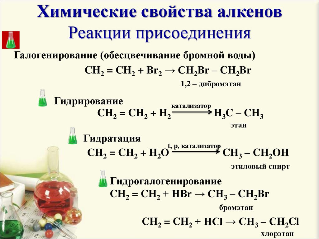 Химические свойства алкенов присоединение реакция