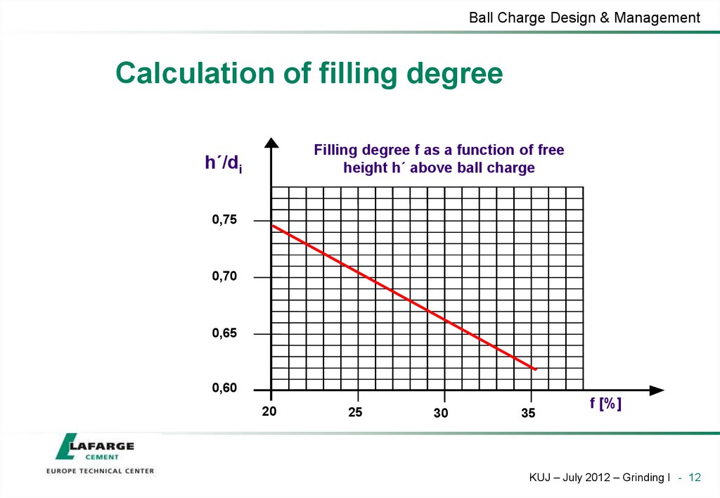 Calculation of filling degree