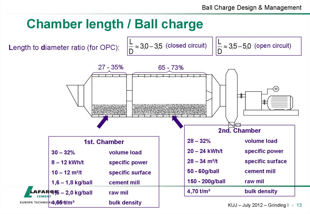 Chamber length / Ball charge