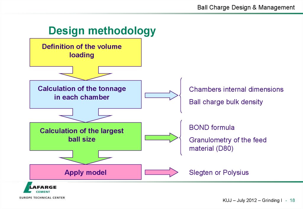 Design methodology