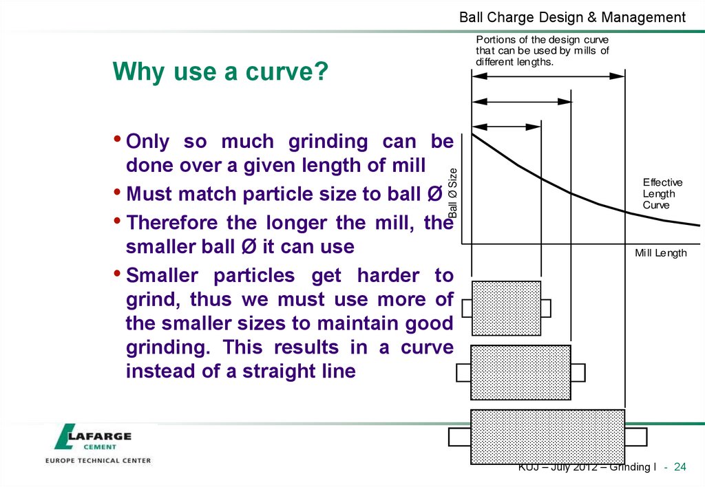 Why use a curve?
