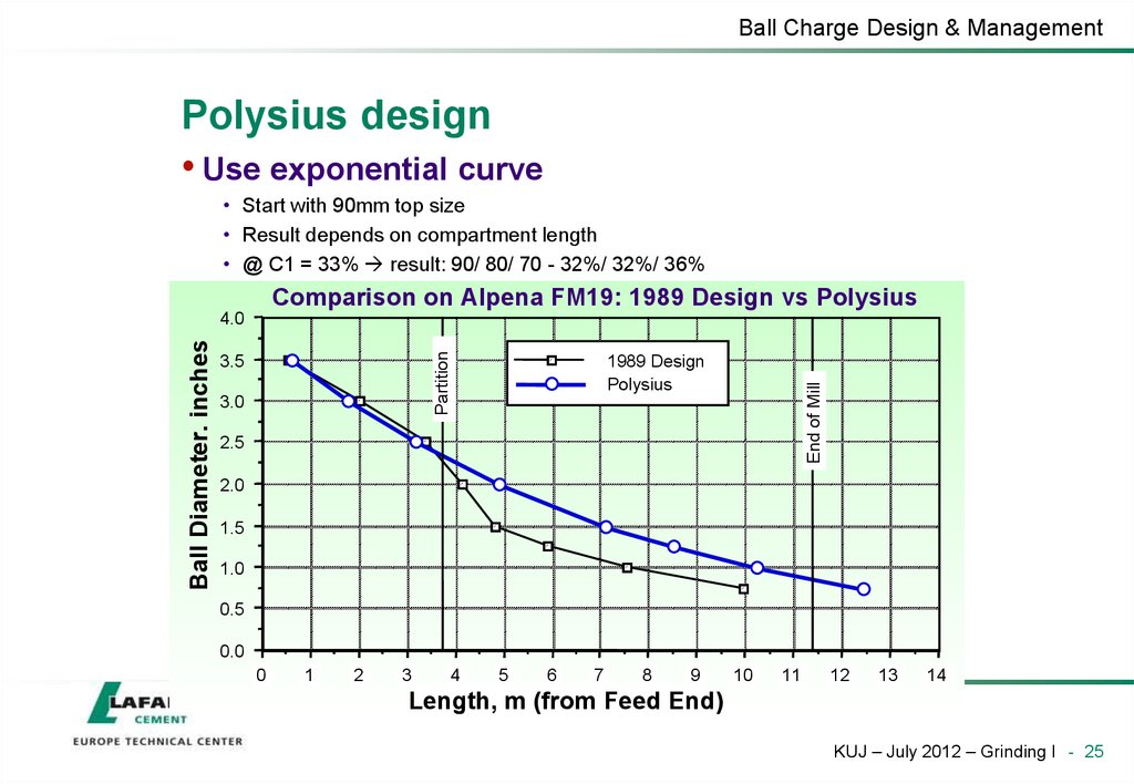 Polysius design