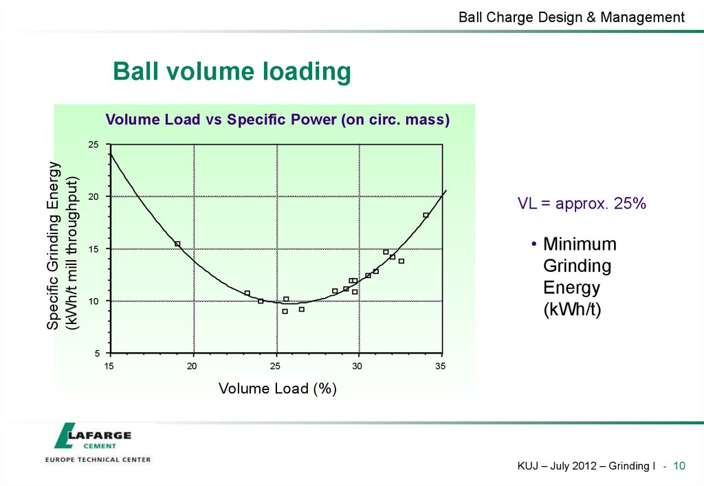 Ball volume loading