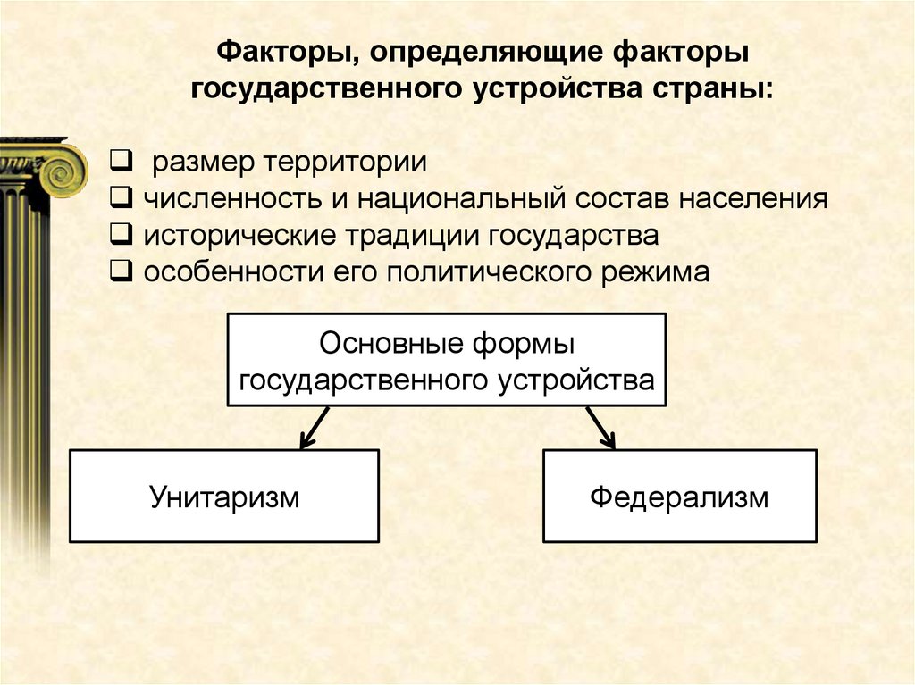 Схема основы федеративного устройства