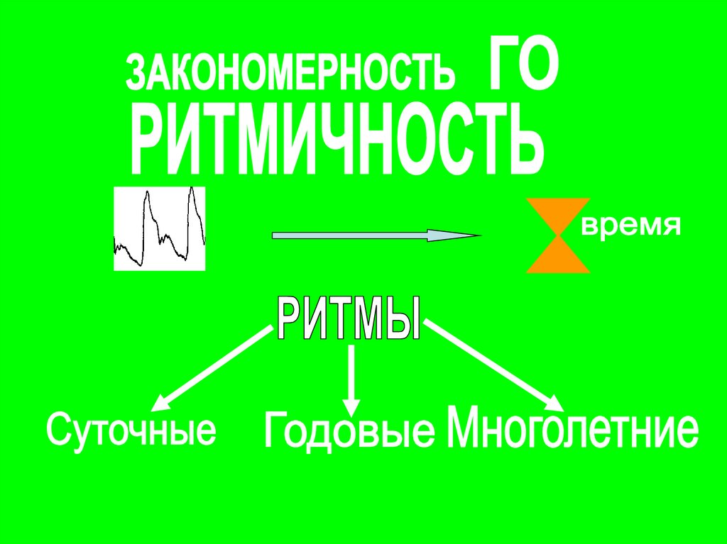 География 7 класс закономерности развития географической оболочки презентация