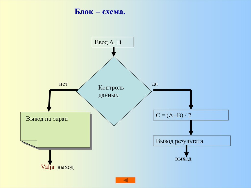 Блок схема дано. Блок схема ввод данных. Блок схема ввод вывод. Блок-схема алгоритма вывод результата. Блок схема с двумя выводами.