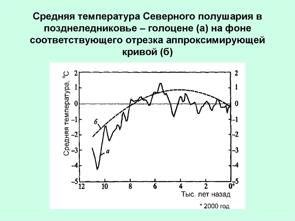 Температура в северном