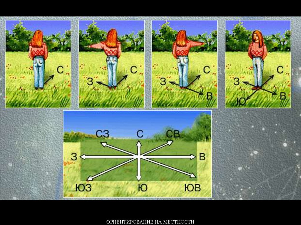 Ориентир. Способы ориентирования. Ориентирование на местности 6 класс. Ориентирование по рельефу. Ориентирование на местности картинки для детей.