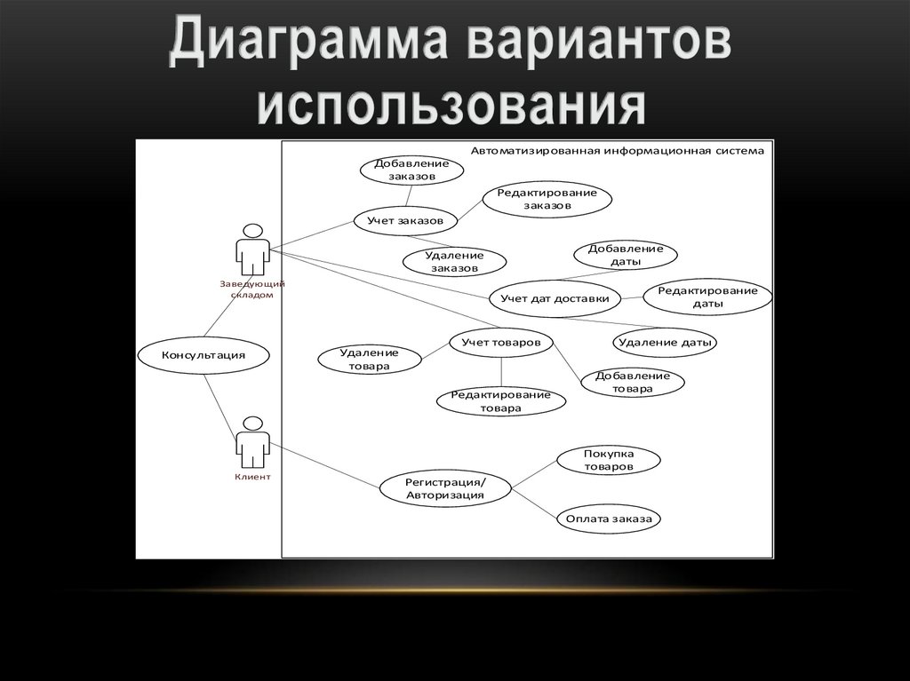 Автоматизированная информационная система - презентация онлайн