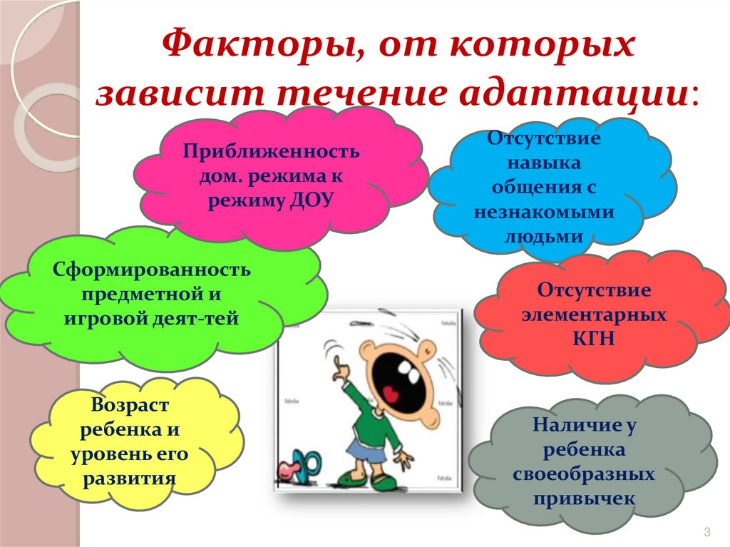 Что такое адаптация - презентация онлайн