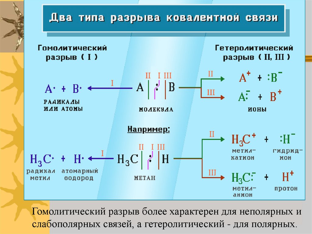 Характерные реакции ионов. Гомолитический разрыв связи реакции. Механизм разрыва ковалентной связи химия. Гомолитический разрыв связи в органическом соединении. Типы разрыва химической связи в органической химии.