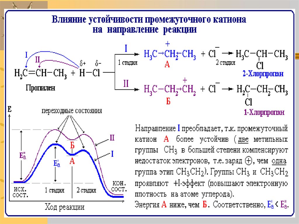 Реакция 10. Типы реакционных частиц. Направление течения реакции типы. Направление течения реакции типы реакций. Катионы в органике.