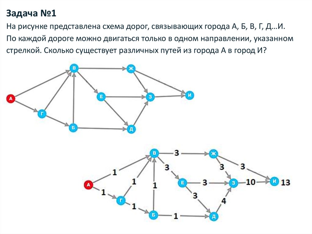 Число пути 4