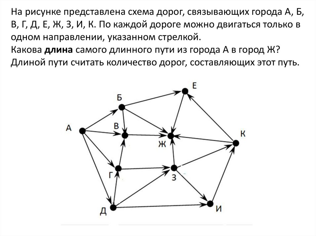 На рисунке представлен схема