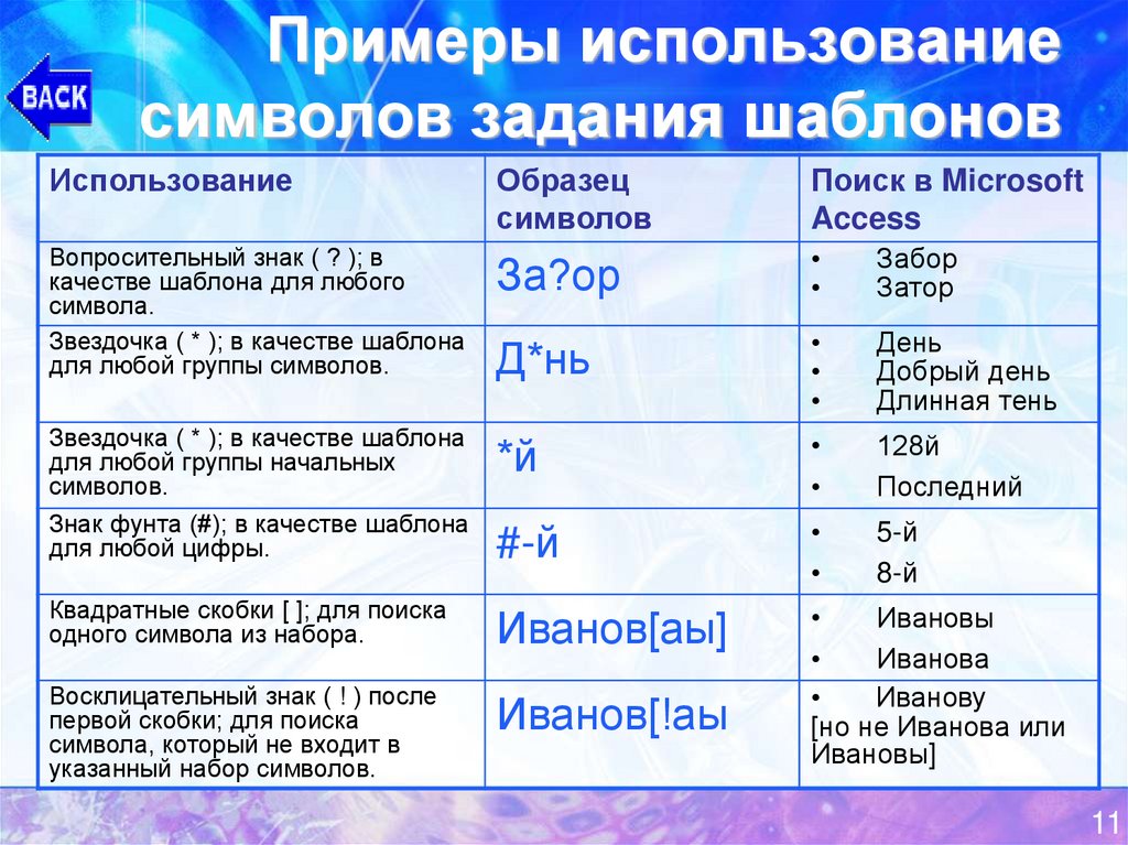 Комбинации условия поиска презентация