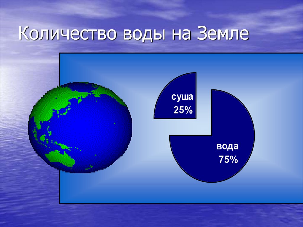 Количество воды на Земле