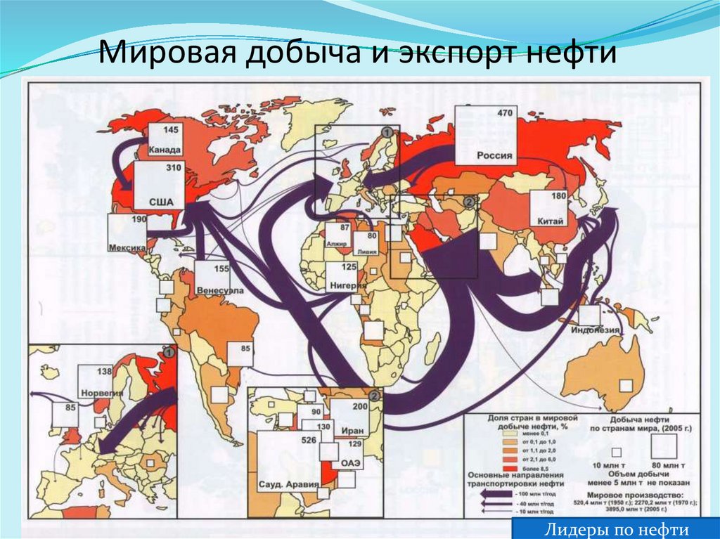 Основные направления грузопотоков нефти газа угля