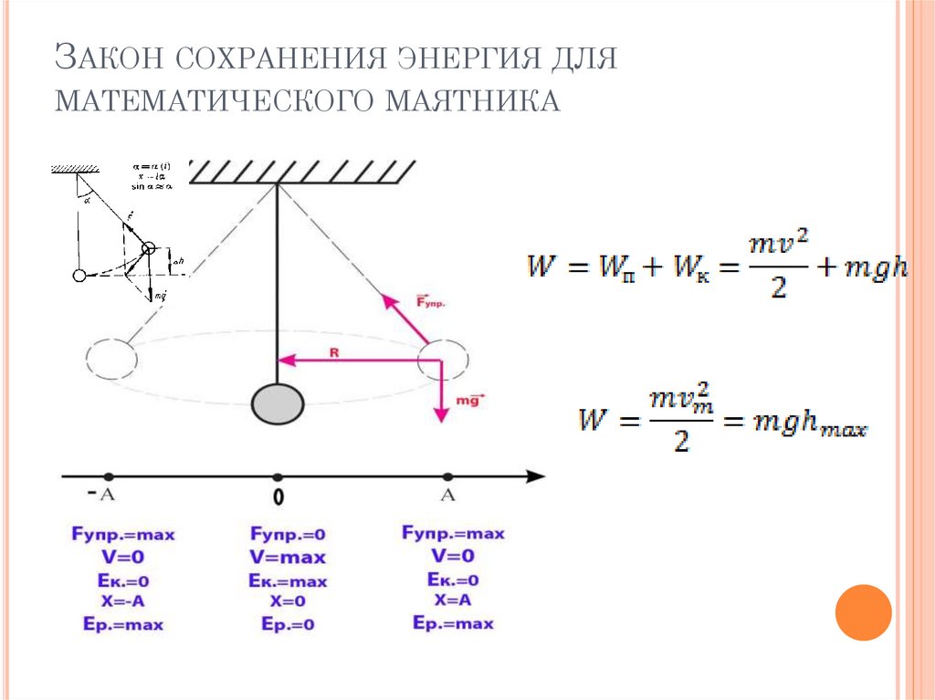 Закон сохранения энергия для математического маятника