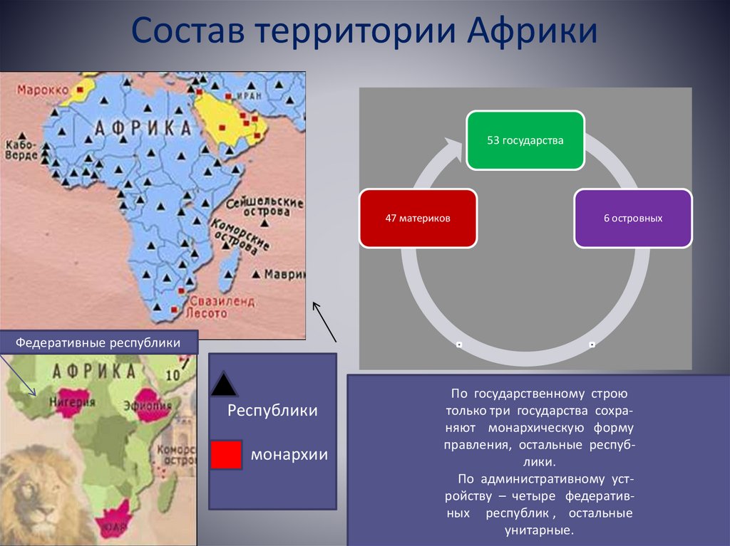 Состав географическое положение и природные ресурсы африки