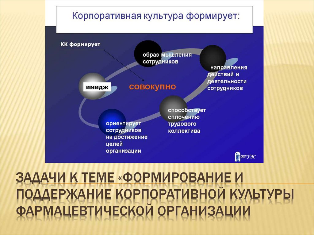 Развитие и поддержание