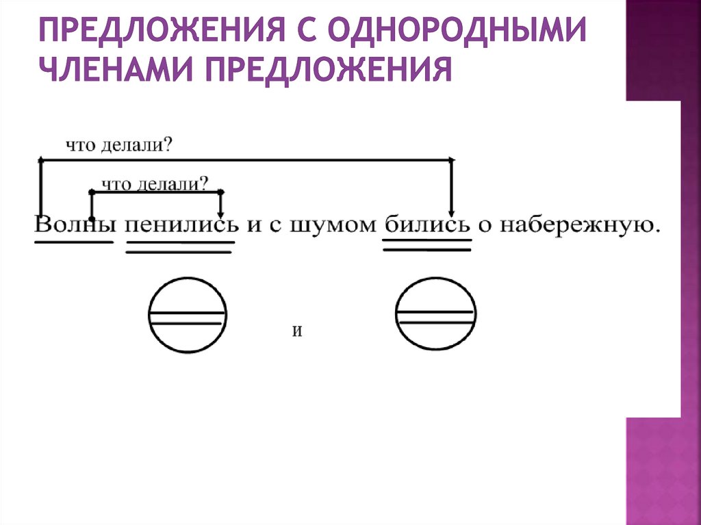 Схема предложения с сочинительным союзом