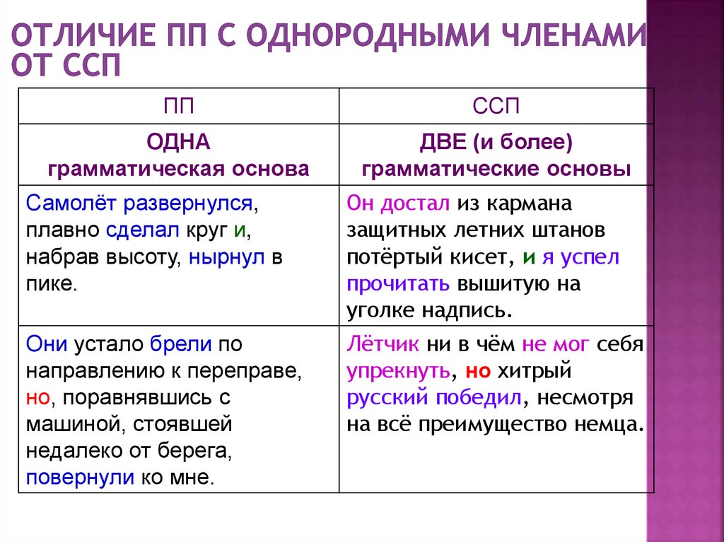 Который в отличии. Который в отличии