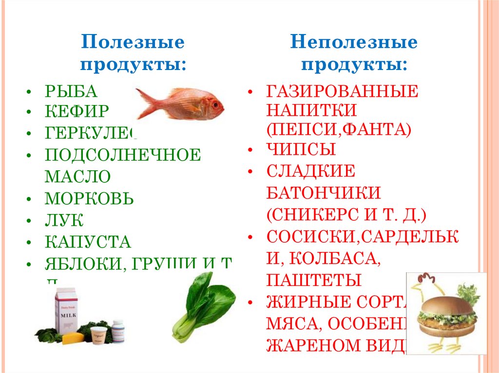 Список полезных продуктов. Полезная и неполезная пища. Название полезных и неполезных продуктов. Не полезные продукты. Полезные продукты и напитки.